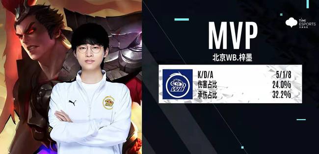 全部一次性 全部一次性