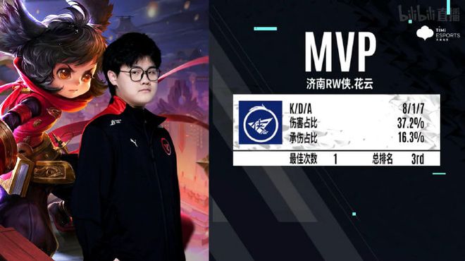 阶段普遍提 阶段普遍提